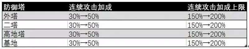 王者榮耀:體驗服大改,S12遊戲體驗或將迎來翻天覆地的變化!