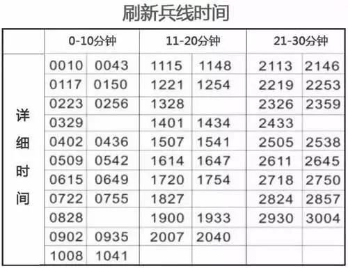 玩上單守不住一塔?跟大家分享幾點實用的抗壓守塔技巧!