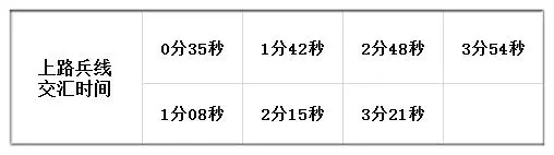 玩上單守不住一塔?跟大家分享幾點實用的抗壓守塔技巧!