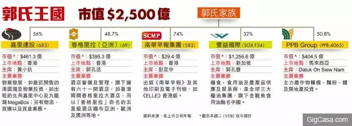 豪門家庭爭霸戰真的太。。!沒想到就連大馬糖王,郭鶴年的家庭也一樣 !3 房亂局之爭真。。!