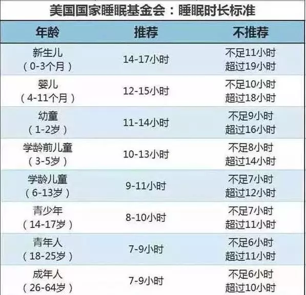 孩子經常晚睡,不只是長不高,這6點家長別不當回事!