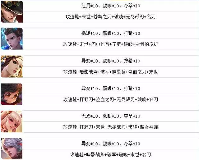 王者榮耀：玩射手還在用禍源？活該被人罵坑貨！用這套輕鬆上王者