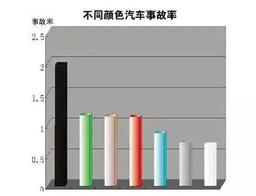 白色車與黑色車的差別原來這麼大,我已經吃虧了!