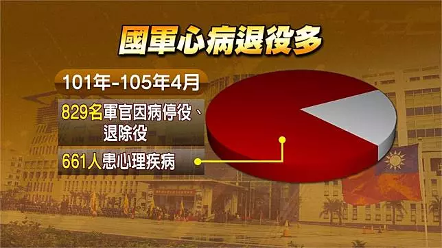 洪慈庸推軍士官退場三讀 申退不需再裝病