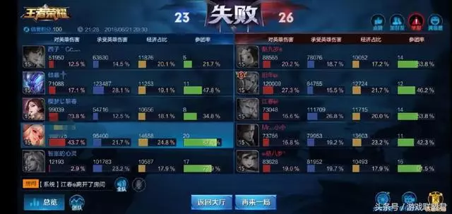 王者榮耀:高端局玩家在黃金局連輸多局,舉報無效後才恍然大悟