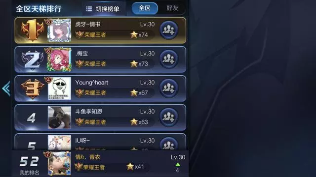 王者榮耀：輔助有多重要？看看榮耀王者怎麼說