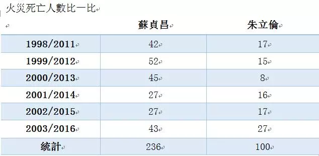 宿舍公安嘴砲強!?葉元之引據打臉老縣長 批蘇「白賊昌」