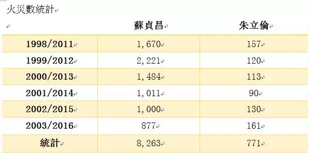 宿舍公安嘴砲強!?葉元之引據打臉老縣長 批蘇「白賊昌」