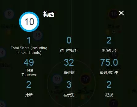 C羅梅西羨煞這神將!被強喂成射手王 進球真簡單
