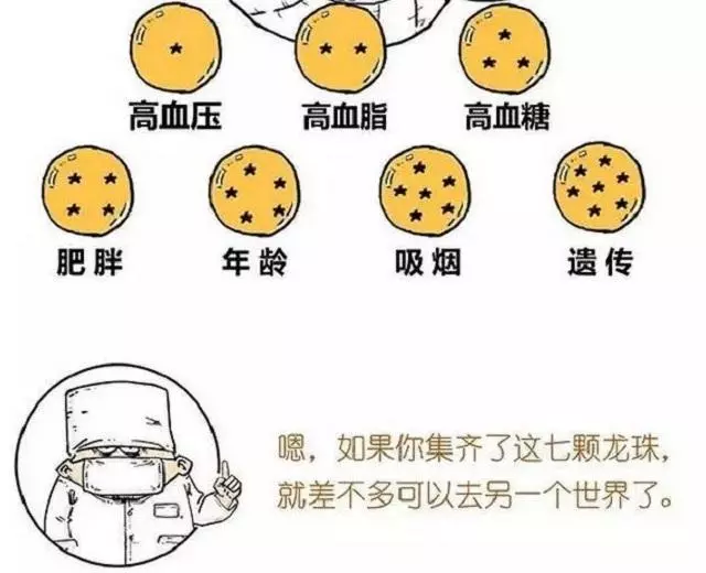 心肌梗死年輕化,如何預防