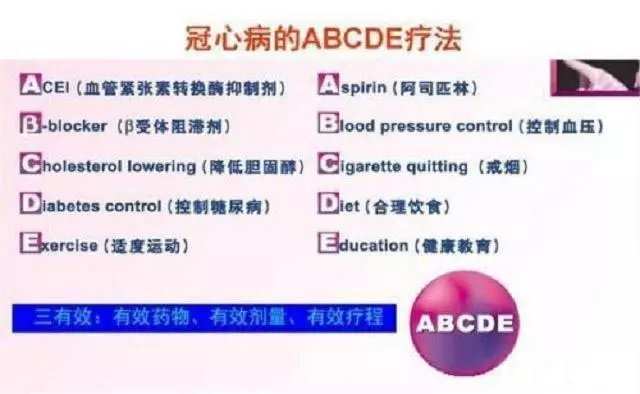 心肌梗死年輕化,如何預防