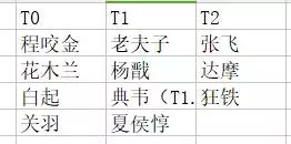 賽季末單排路人上分手冊中路、邊路篇