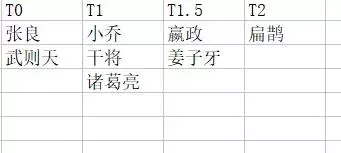 賽季末單排路人上分手冊中路、邊路篇