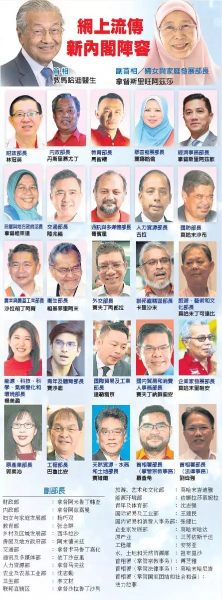 網傳最後一批部長名單 公正黨成最大贏家