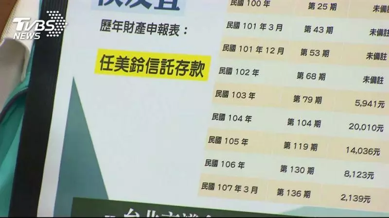 綠猛打「文大宿舍」 侯友宜民調反升8%