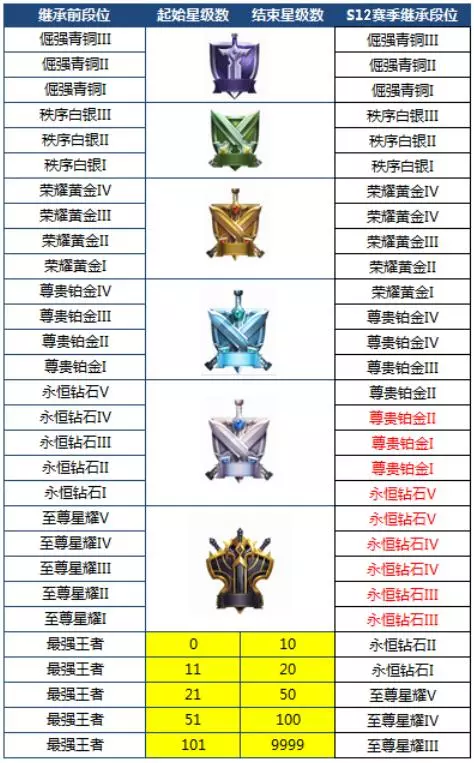 王者榮耀:新版本封面預覽,3位新英雄陸續上線,下周開啟S12賽季
