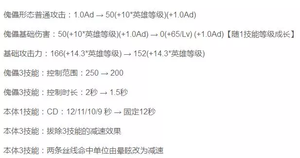王者榮耀:S12即將到來,這幾個英雄大幅削弱,安琪拉又加強了!