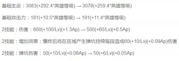 王者榮耀:S12即將到來,這幾個英雄大幅削弱,安琪拉又加強了!