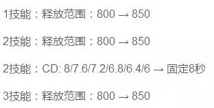 王者榮耀:S12即將到來,這幾個英雄大幅削弱,安琪拉又加強了!