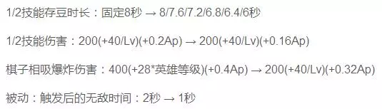 王者榮耀:S12即將到來,這幾個英雄大幅削弱,安琪拉又加強了!