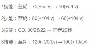 王者榮耀:S12即將到來,這幾個英雄大幅削弱,安琪拉又加強了!