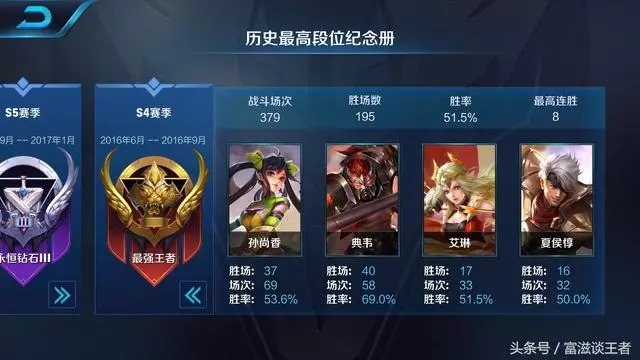 王者榮耀s12賽季皮膚曝光，網友：他又回來了，新賽季非扳必選！