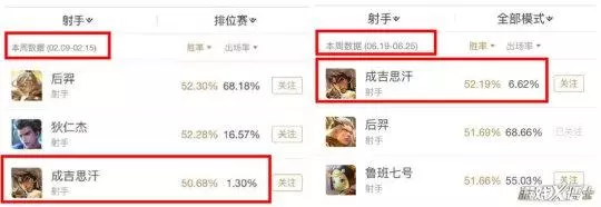 王者榮耀史上最冷門射手,被天美2招送上神壇!魯班后羿都不得不服