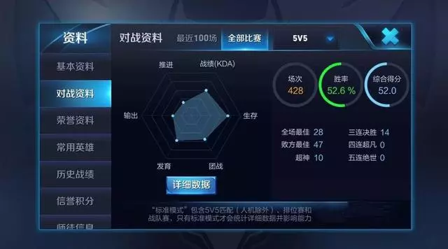 王者榮耀:連勝就會連敗?學會這三招連勝到手軟,最後一點很重要