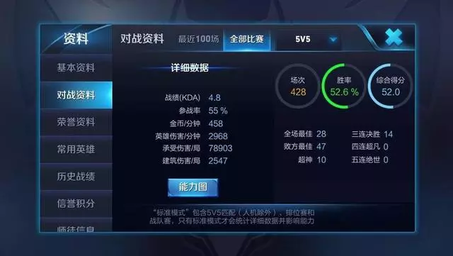 王者榮耀:連勝就會連敗?學會這三招連勝到手軟,最後一點很重要