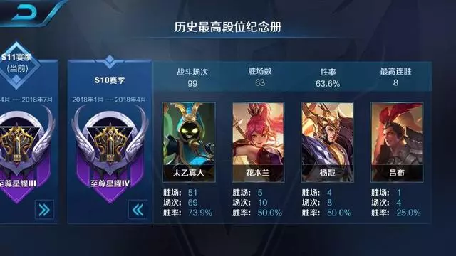 王者榮耀:連勝就會連敗?學會這三招連勝到手軟,最後一點很重要