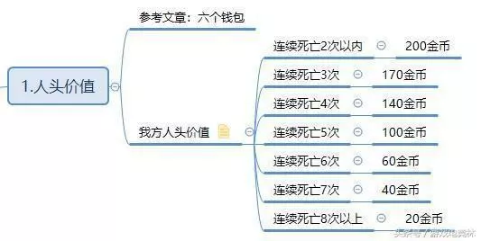 王者榮耀:火遍全網的雅典娜「獻祭流」打法細節盤點