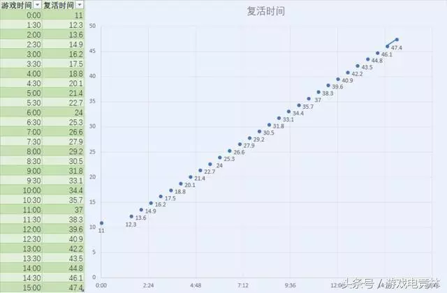 王者榮耀:火遍全網的雅典娜「獻祭流」打法細節盤點