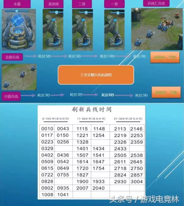 王者榮耀:火遍全網的雅典娜「獻祭流」打法細節盤點