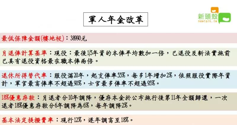 71新制上路》軍人、教師、公務員退休金改革表格看這裡!