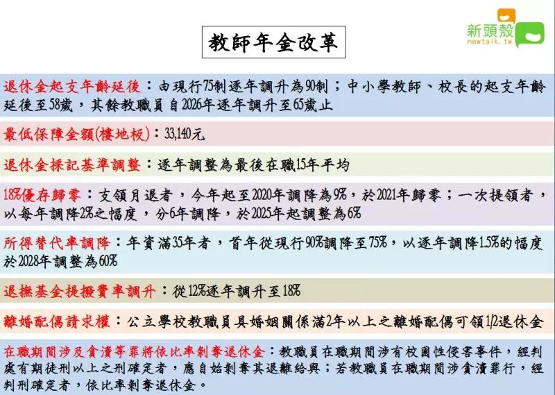 71新制上路》軍人、教師、公務員退休金改革表格看這裡!