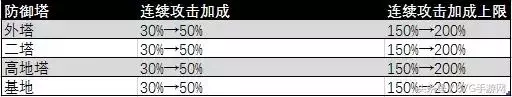 王者新賽季新規則:排位不掉星 上分更容易!越塔殺人成過往!