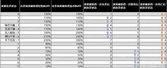 王者新賽季新規則:排位不掉星 上分更容易!越塔殺人成過往!