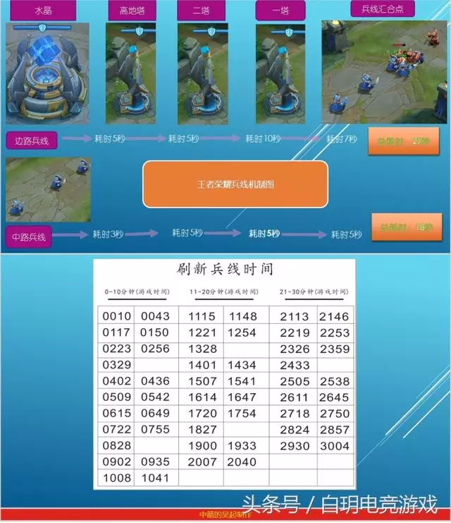 王者榮耀:排位套路分推陣容!劉邦:哪吒老弟!咱倆需要讓位了