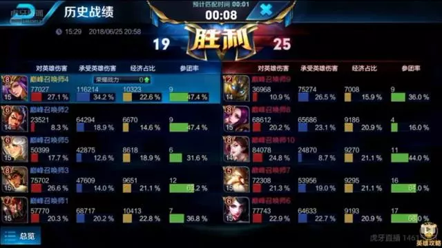 《王者榮耀》奇葩套路之送死流雅典娜,把把死十幾次勝率高達85%