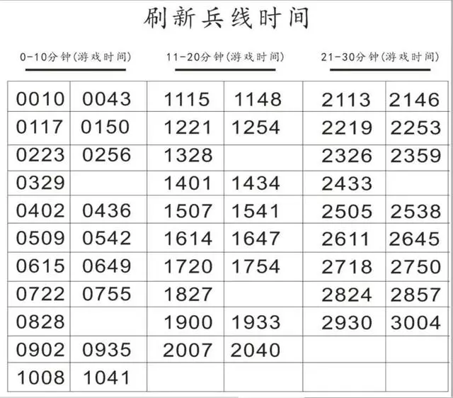 《王者榮耀》奇葩套路之送死流雅典娜,把把死十幾次勝率高達85%