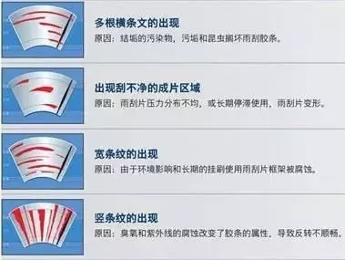 下雨時雨刷器您會用嗎??據說很多人都用錯了