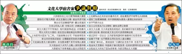 文大案記者會表現 蘇貞昌:只看到侯副市長在生氣