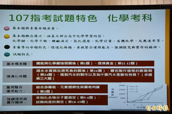 為什麼湖中魚群死亡? 指考化學科考題答案「熱死了!」