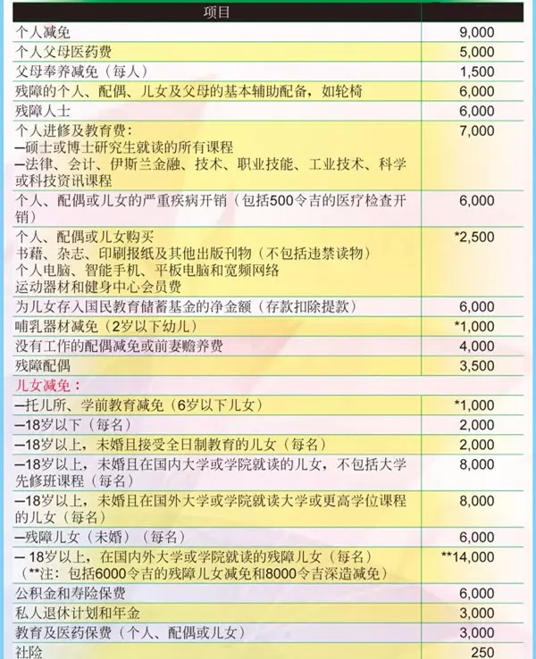 2018年可扣稅事項,記得把收據保存起來