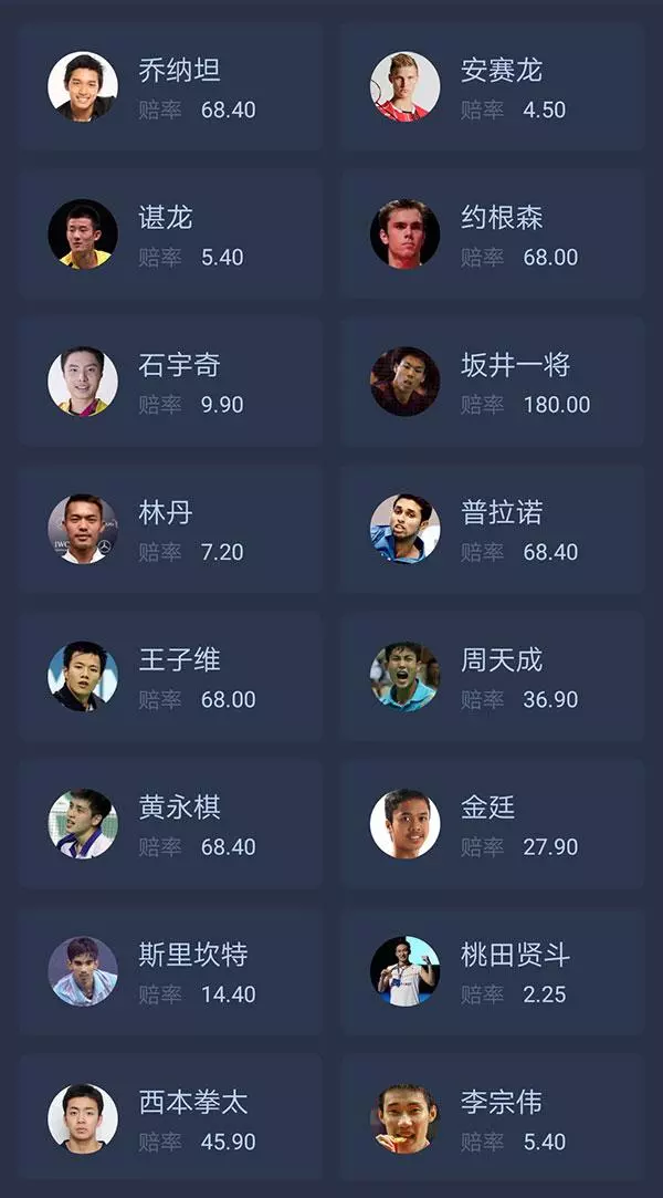 印尼賽抽籤出爐丨首輪桃田PK斯里坎特,蘇卡VS亨山