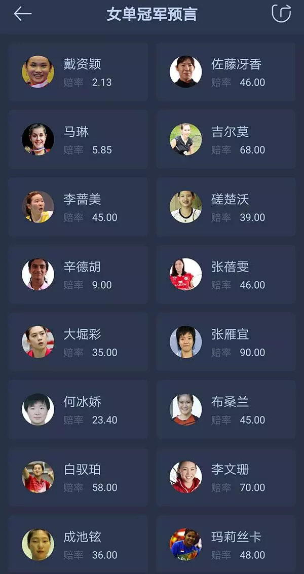 印尼賽抽籤出爐丨首輪桃田PK斯里坎特,蘇卡VS亨山