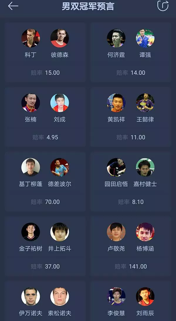 印尼賽抽籤出爐丨首輪桃田PK斯里坎特,蘇卡VS亨山