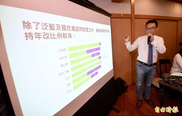 台灣世代智庫民調:6成4民眾支持年改 藍綠落差大