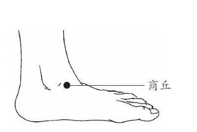經常按揉這些穴位,輕鬆排出體內毒素 - 穴道經絡引導