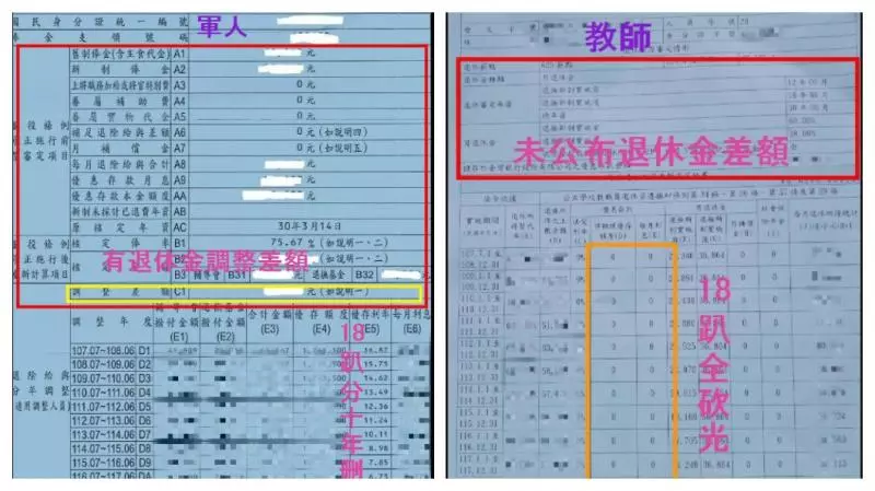 軍公教年金改革的「重災戶」